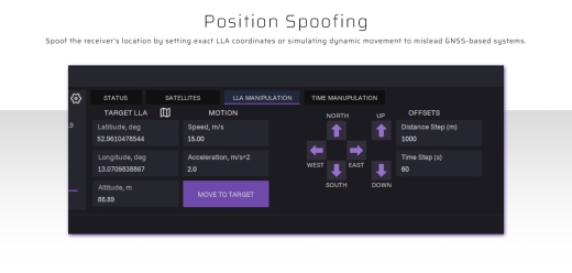 GP-Simulator Bundles